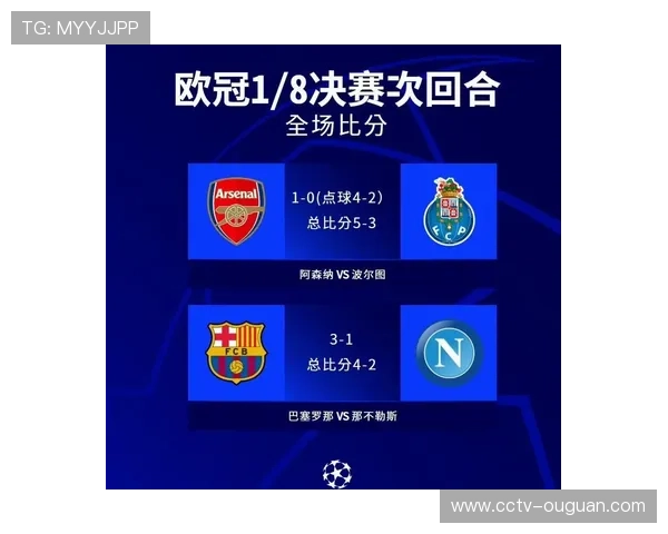 最新欧冠夺冠赔率显示巴黎领跑 阿森纳紧随 巴萨跻身第一集团